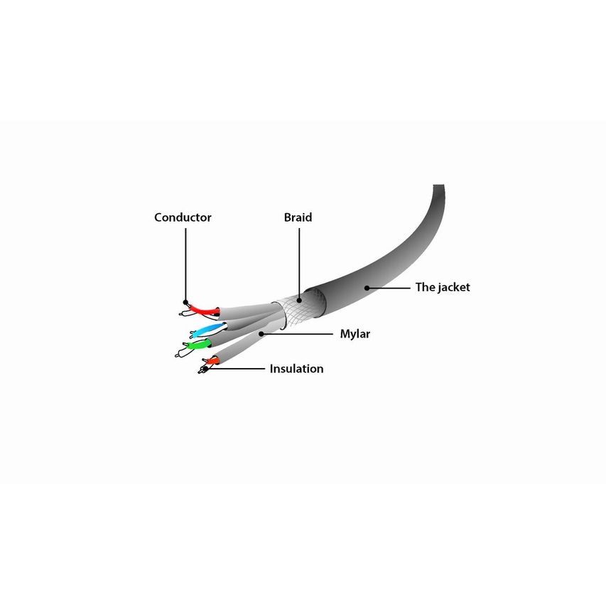 PP6A-LSZHCU-BK-0.5M