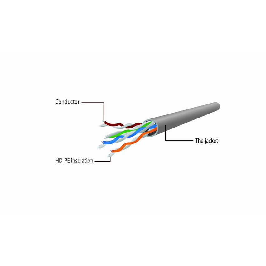 PP6U-CU-0,25M