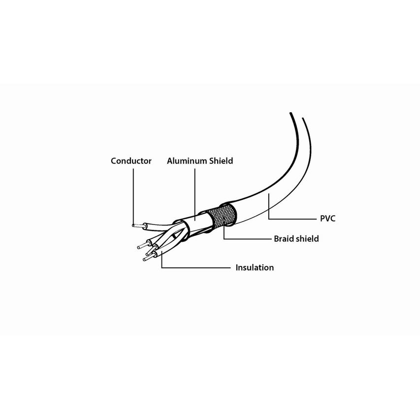CCP-USB2-AMBM-6