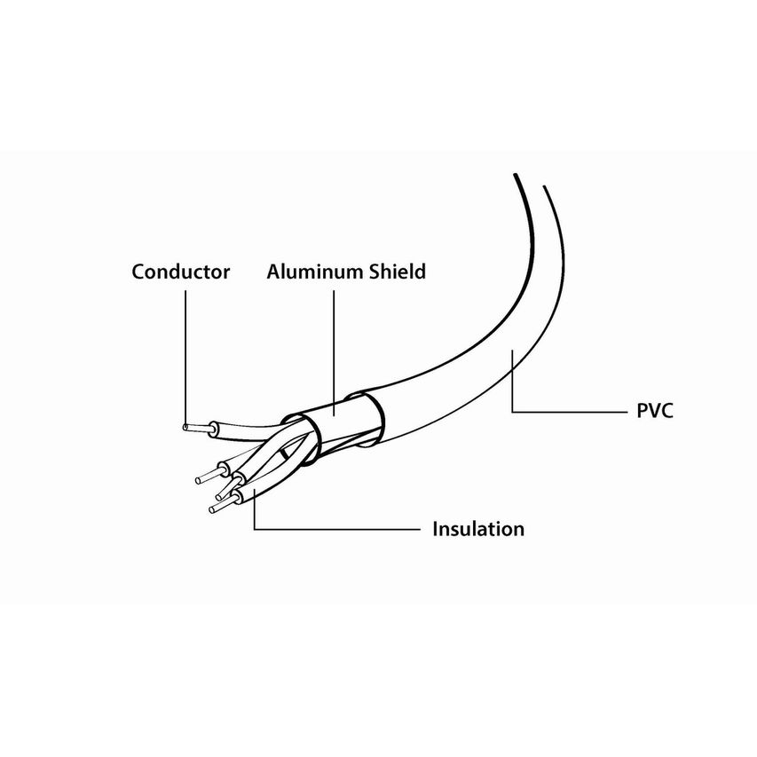 CC-USB2-AMLM-1M