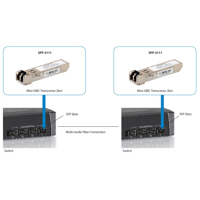 SFP-3111